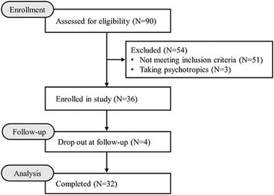 Psychobiotic Supplementation of PS128TM Improves Stress, Anxiety, and Insomnia in Highly Stressed Information Technology Specialists: A Pilot Study